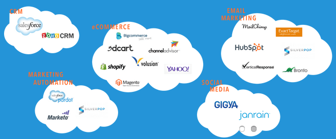 Cloud Adoption and Risk Report 2019