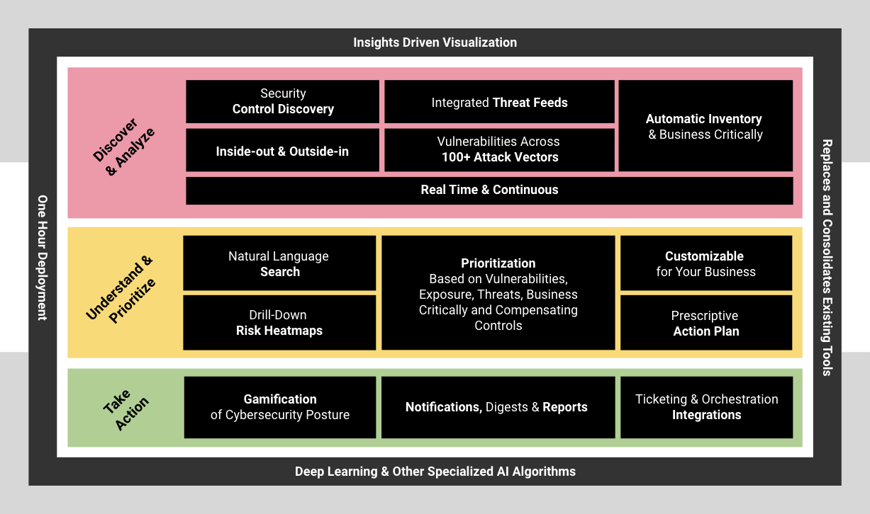 Bilbix converged platform Cyber security